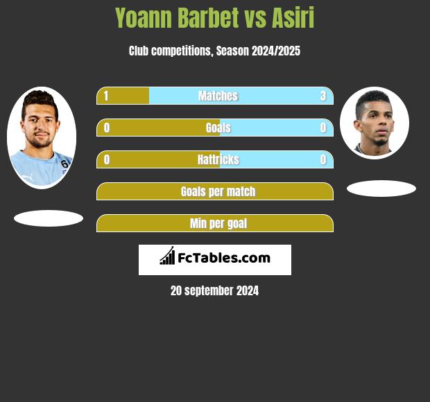 Yoann Barbet vs Asiri h2h player stats