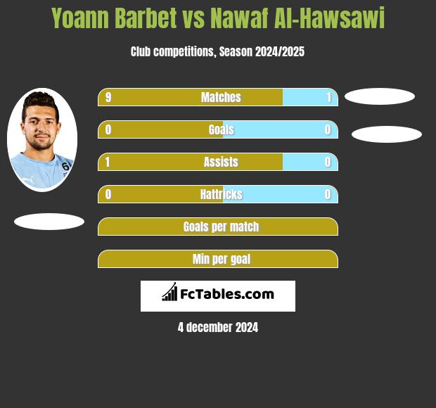 Yoann Barbet vs Nawaf Al-Hawsawi h2h player stats