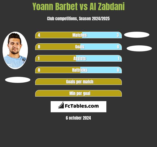 Yoann Barbet vs Al Zabdani h2h player stats