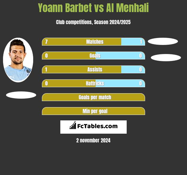 Yoann Barbet vs Al Menhali h2h player stats