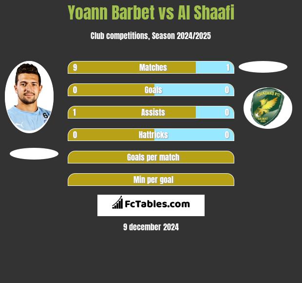 Yoann Barbet vs Al Shaafi h2h player stats