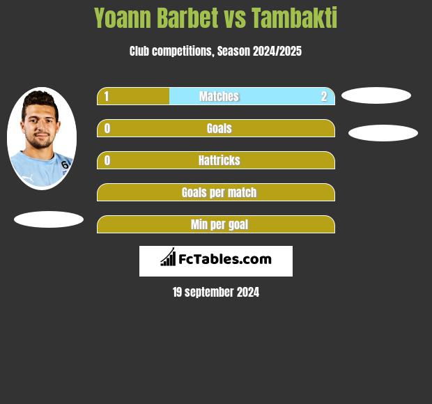 Yoann Barbet vs Tambakti h2h player stats