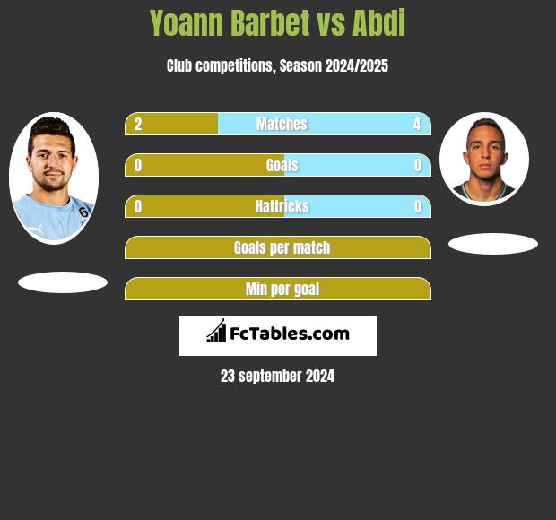 Yoann Barbet vs Abdi h2h player stats