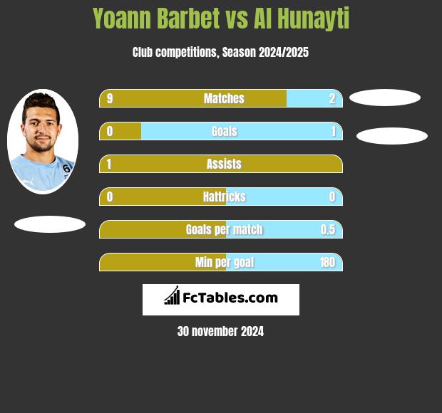 Yoann Barbet vs Al Hunayti h2h player stats