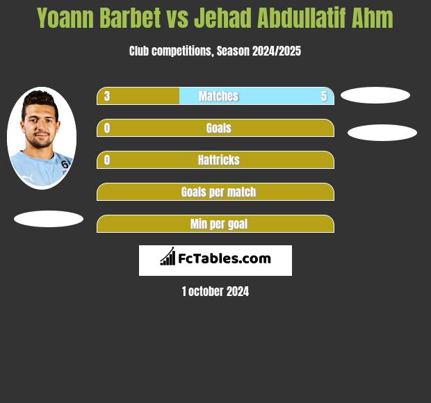 Yoann Barbet vs Jehad Abdullatif Ahm h2h player stats