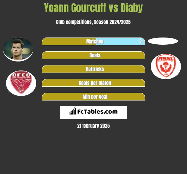 Yoann Gourcuff vs Diaby h2h player stats