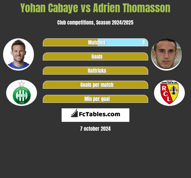 Yohan Cabaye vs Adrien Thomasson h2h player stats