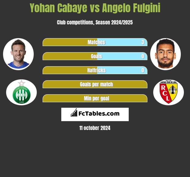 Yohan Cabaye vs Angelo Fulgini h2h player stats