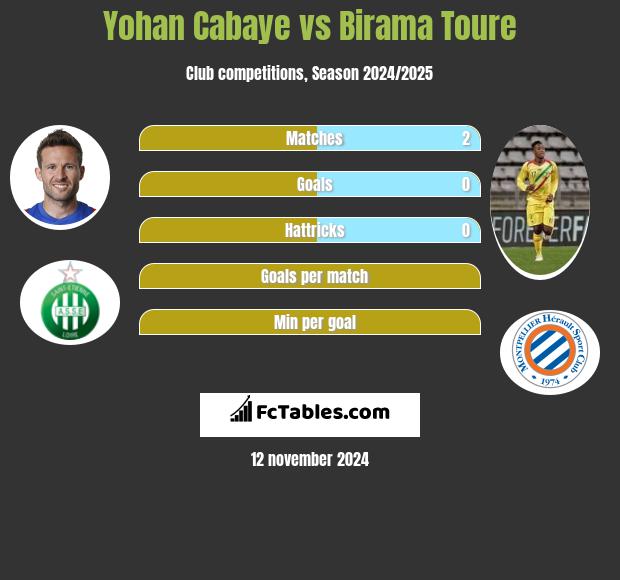 Yohan Cabaye vs Birama Toure h2h player stats