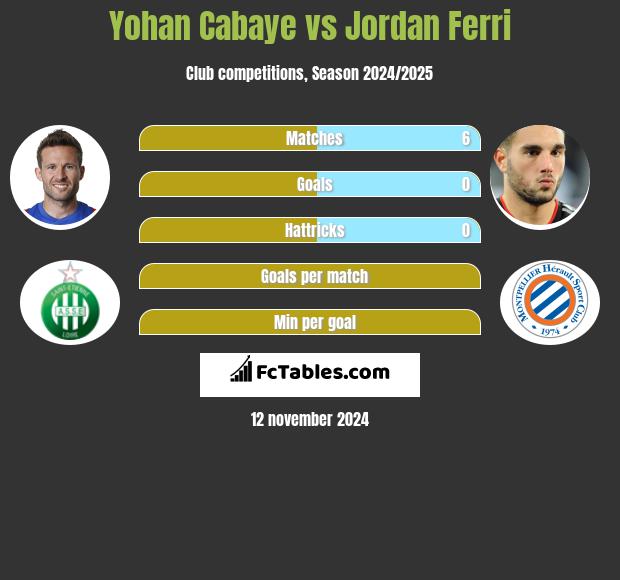 Yohan Cabaye vs Jordan Ferri h2h player stats