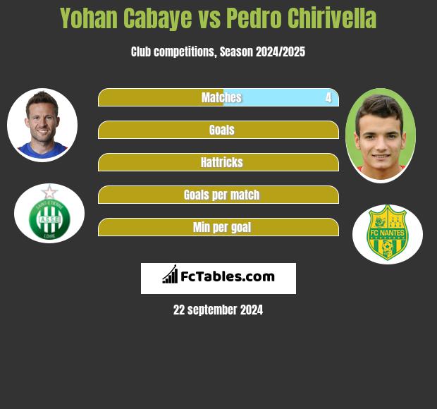 Yohan Cabaye vs Pedro Chirivella h2h player stats