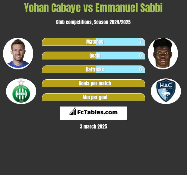 Yohan Cabaye vs Emmanuel Sabbi h2h player stats