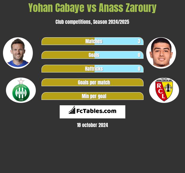 Yohan Cabaye vs Anass Zaroury h2h player stats