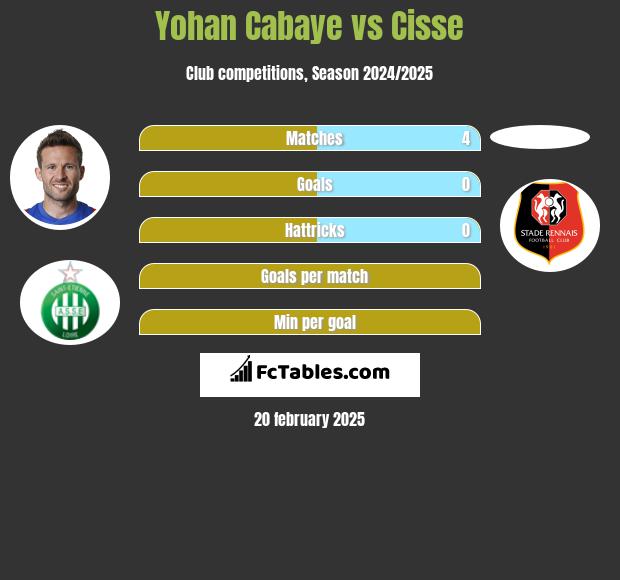 Yohan Cabaye vs Cisse h2h player stats