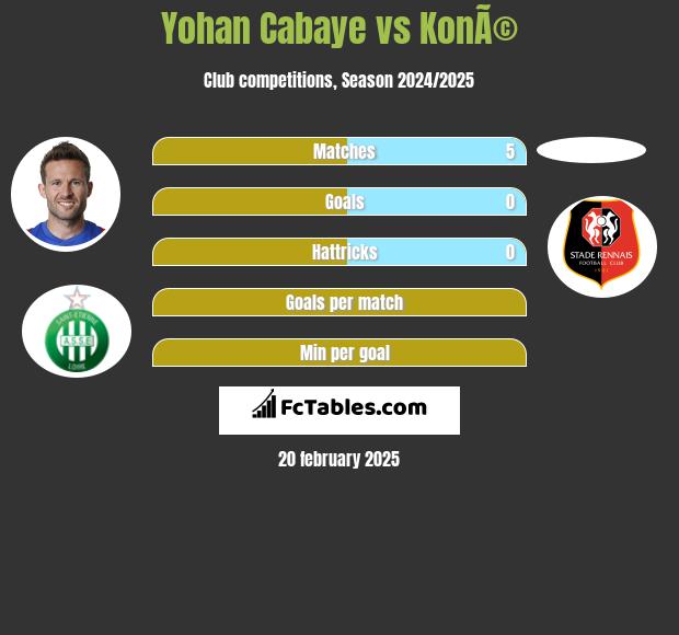 Yohan Cabaye vs KonÃ© h2h player stats