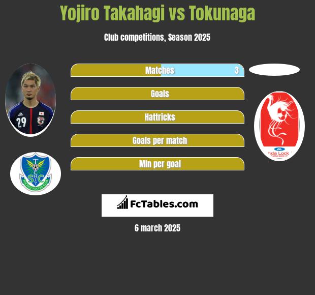 Yojiro Takahagi vs Tokunaga h2h player stats