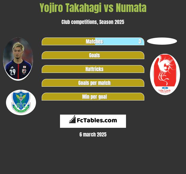 Yojiro Takahagi vs Numata h2h player stats