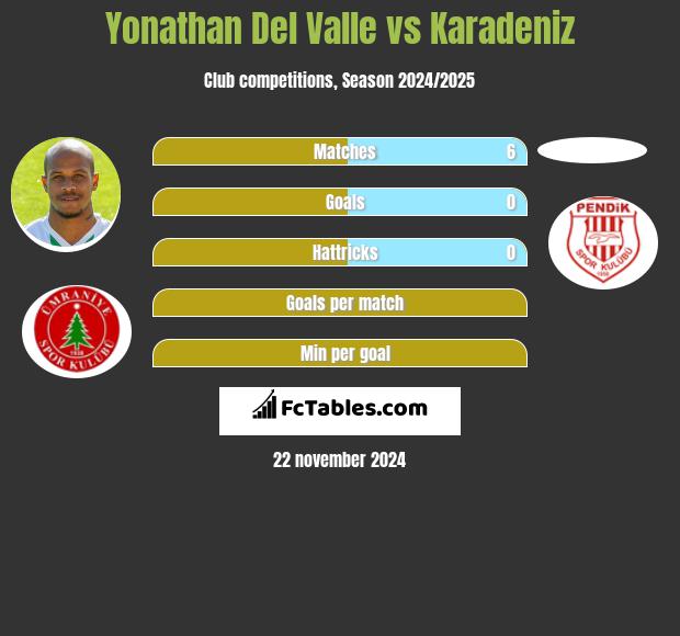 Yonathan Del Valle vs Karadeniz h2h player stats