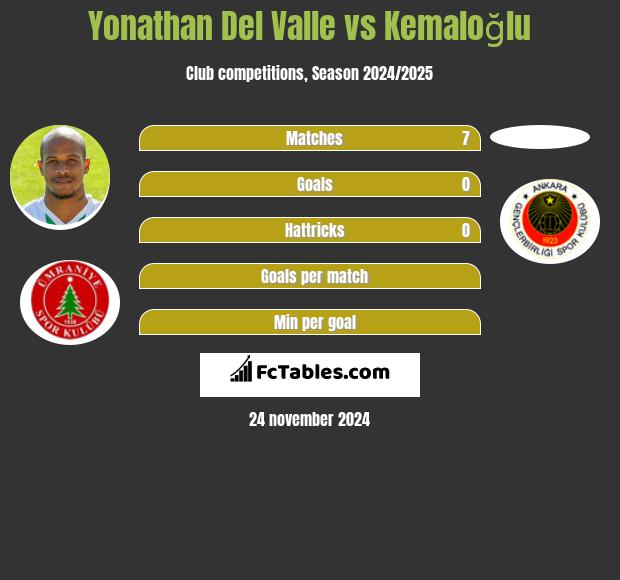 Yonathan Del Valle vs Kemaloğlu h2h player stats