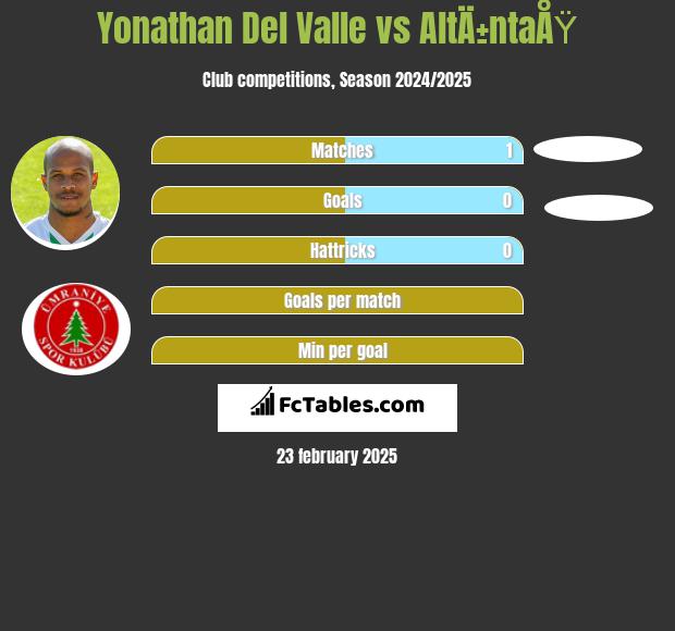 Yonathan Del Valle vs AltÄ±ntaÅŸ h2h player stats