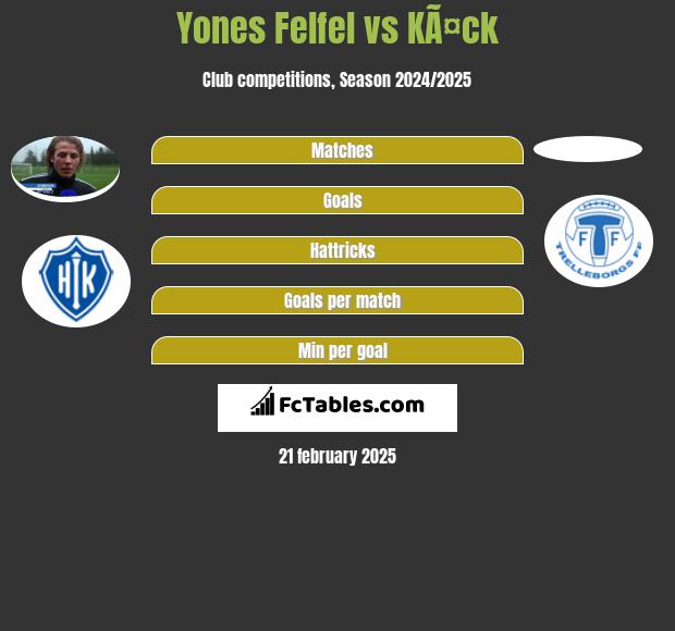 Yones Felfel vs KÃ¤ck h2h player stats