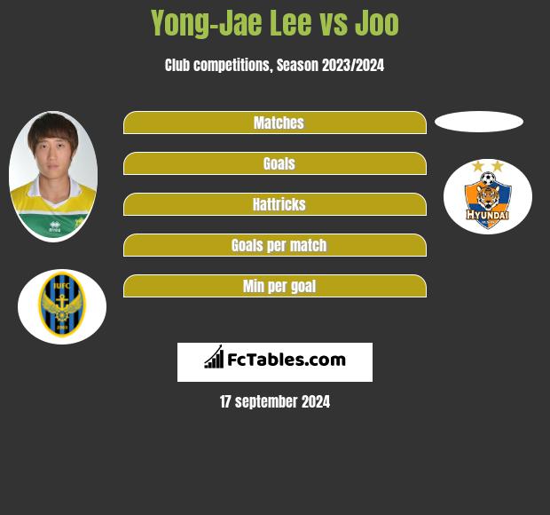 Yong-Jae Lee vs Joo h2h player stats