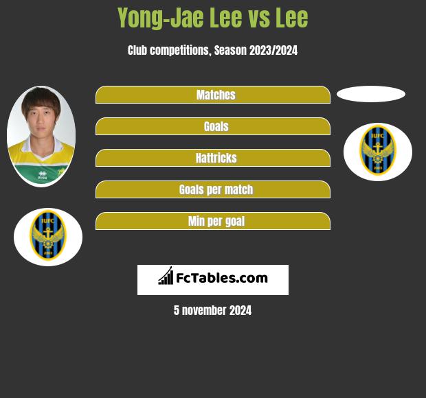 Yong-Jae Lee vs Lee h2h player stats