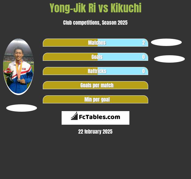 Yong-Jik Ri vs Kikuchi h2h player stats