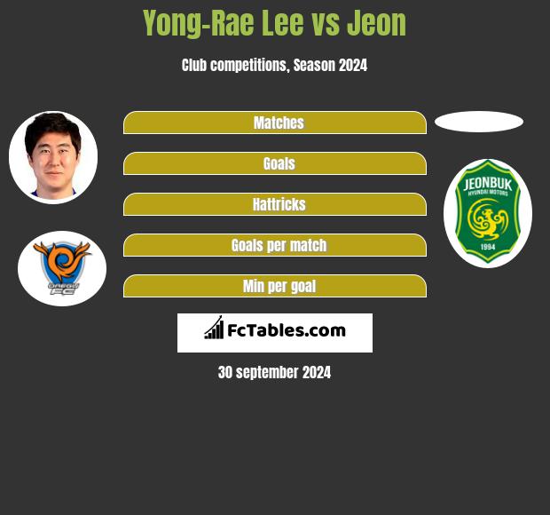 Yong-Rae Lee vs Jeon h2h player stats