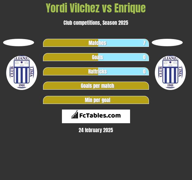 Yordi Vilchez vs Enrique h2h player stats