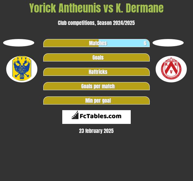 Yorick Antheunis vs K. Dermane h2h player stats