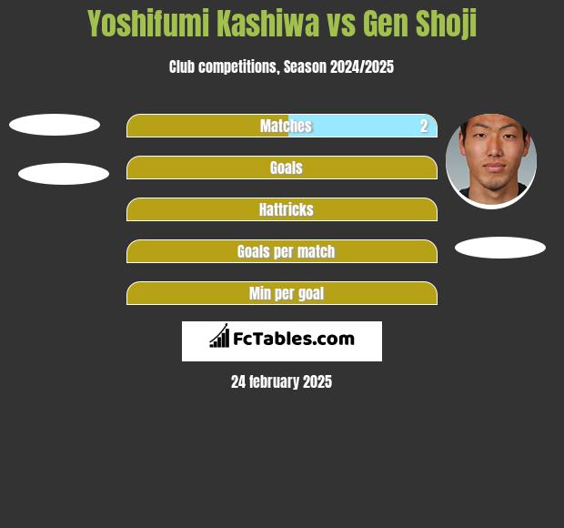 Yoshifumi Kashiwa vs Gen Shoji h2h player stats