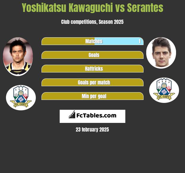 Yoshikatsu Kawaguchi vs Serantes h2h player stats