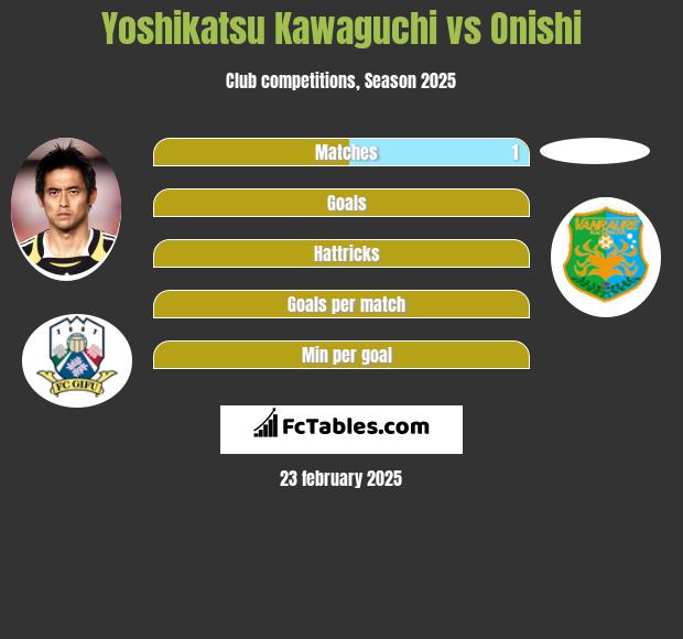 Yoshikatsu Kawaguchi vs Onishi h2h player stats