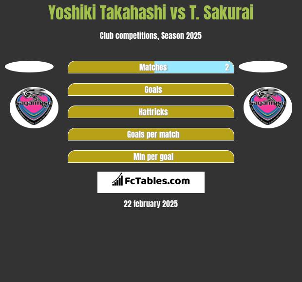 Yoshiki Takahashi vs T. Sakurai h2h player stats