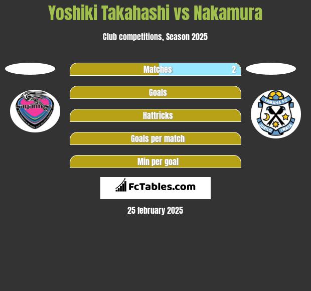 Yoshiki Takahashi vs Nakamura h2h player stats