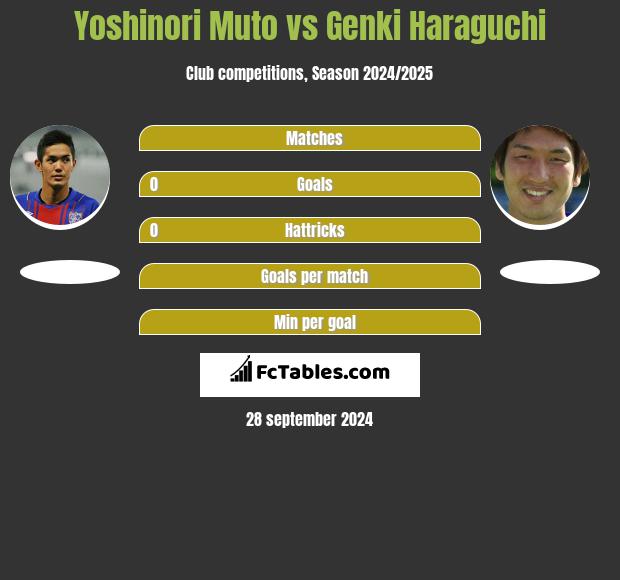 Yoshinori Muto vs Genki Haraguchi h2h player stats