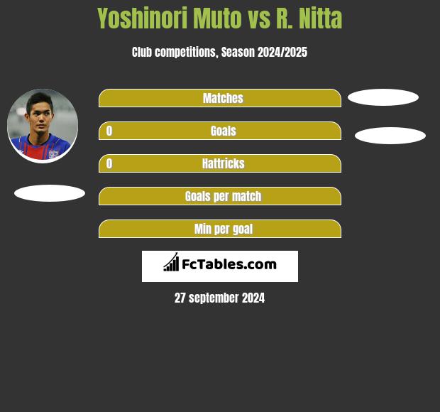 Yoshinori Muto vs R. Nitta h2h player stats