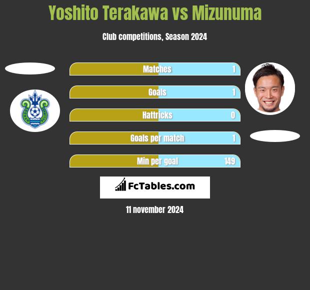 Yoshito Terakawa vs Mizunuma h2h player stats