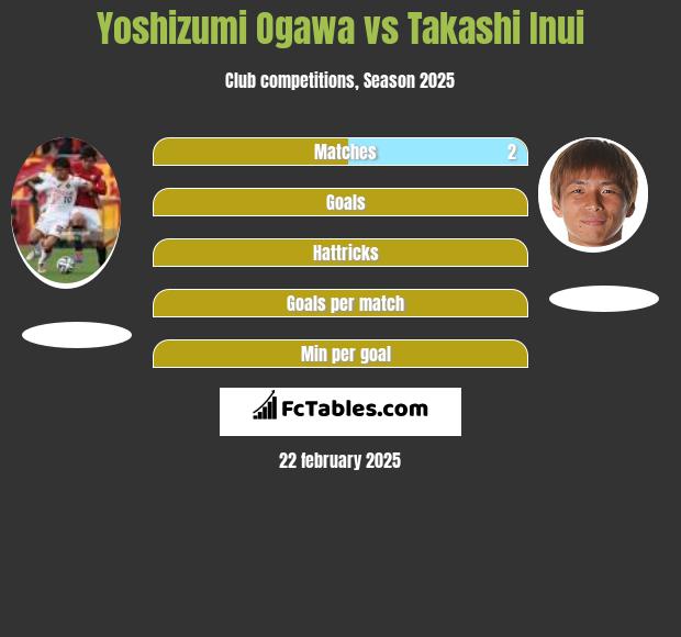 Yoshizumi Ogawa vs Takashi Inui h2h player stats