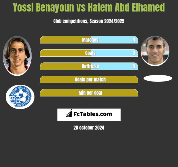 Yossi Benayoun vs Hatem Abd Elhamed h2h player stats