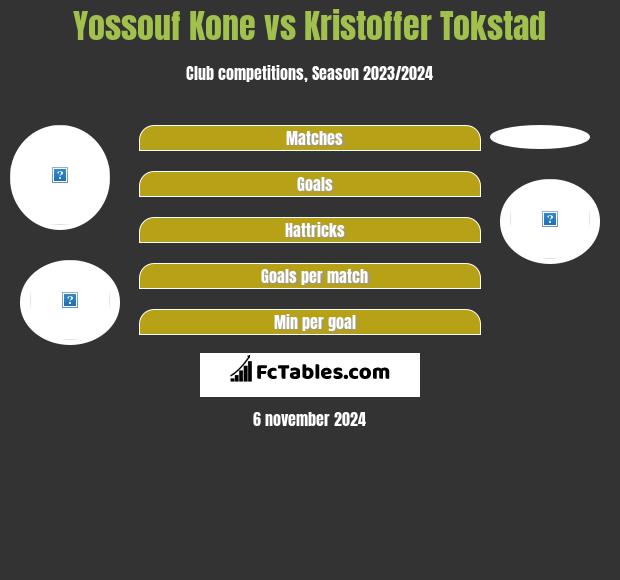 Yossouf Kone vs Kristoffer Tokstad h2h player stats