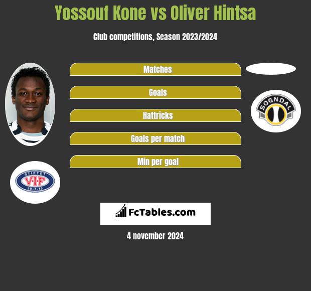 Yossouf Kone vs Oliver Hintsa h2h player stats