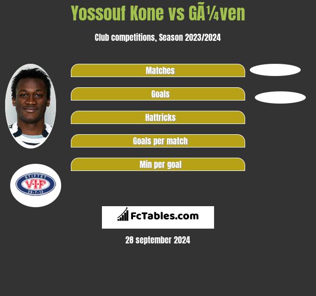 Yossouf Kone vs GÃ¼ven h2h player stats