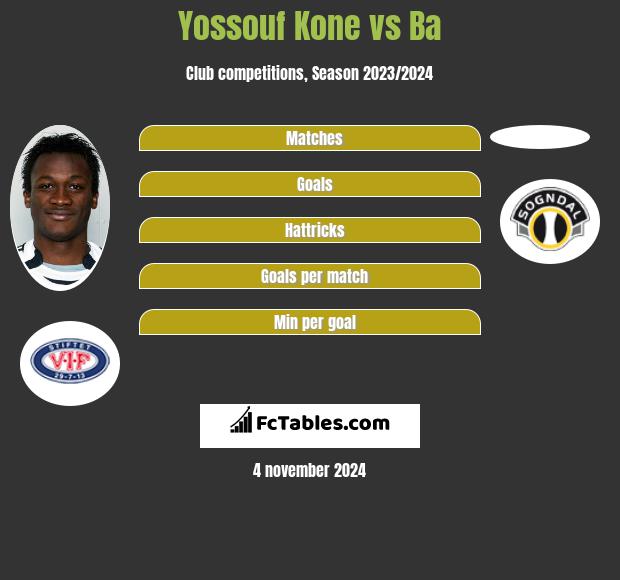 Yossouf Kone vs Ba h2h player stats