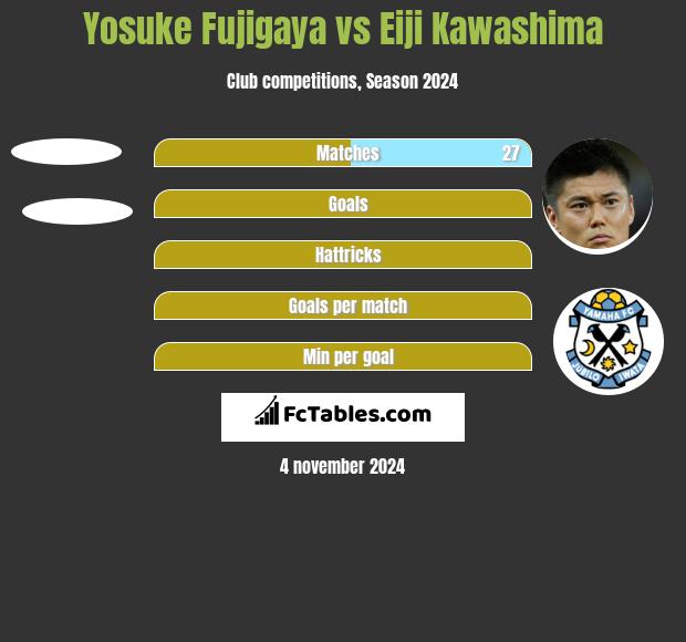 Yosuke Fujigaya vs Eiji Kawashima h2h player stats