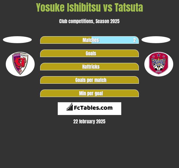 Yosuke Ishibitsu vs Tatsuta h2h player stats