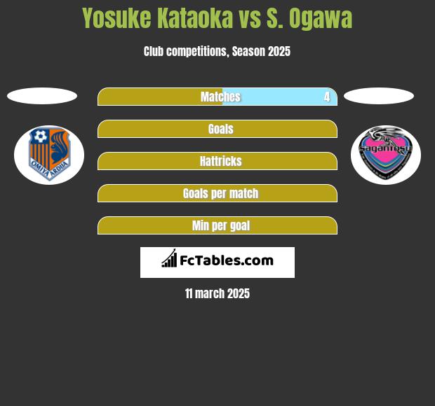 Yosuke Kataoka vs S. Ogawa h2h player stats