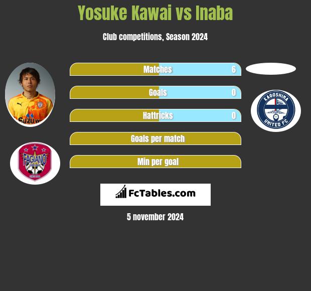 Yosuke Kawai vs Inaba h2h player stats