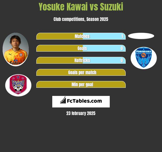 Yosuke Kawai vs Suzuki h2h player stats